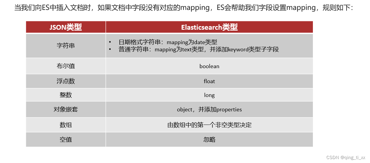 二十一、文档操作