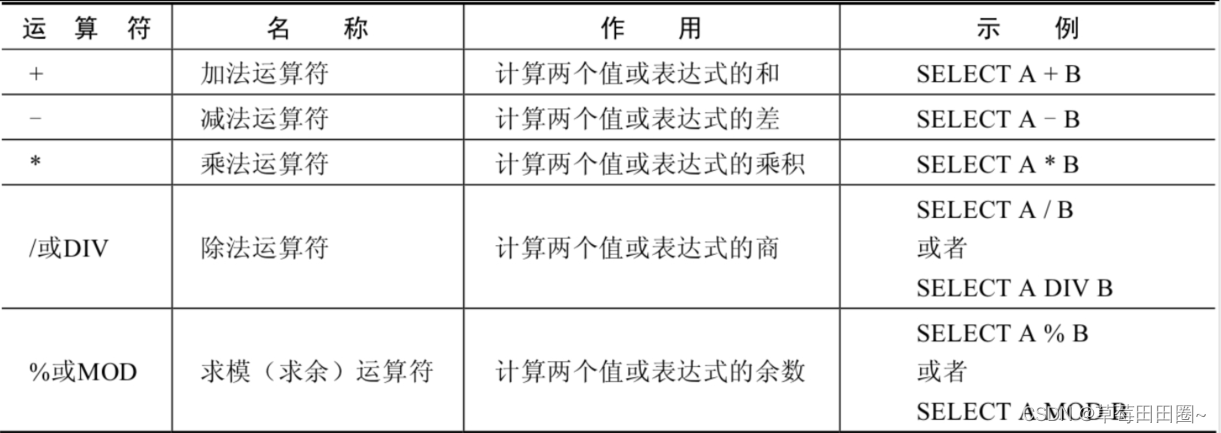 二.<span style='color:red;'>运算符</span>