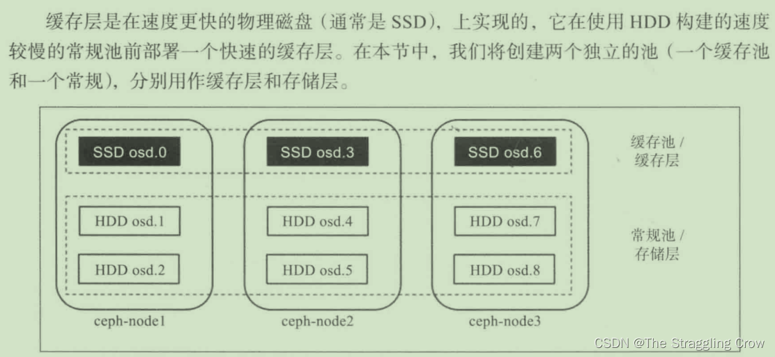 ceph浅谈_ceph nfs-CSDN博客