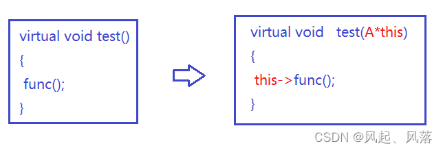 【C++】多态(上)