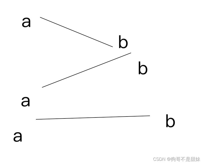 蓝桥杯-动态规划-子数组问题