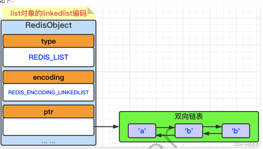 Redis底层学习（三）—存储类型-List篇