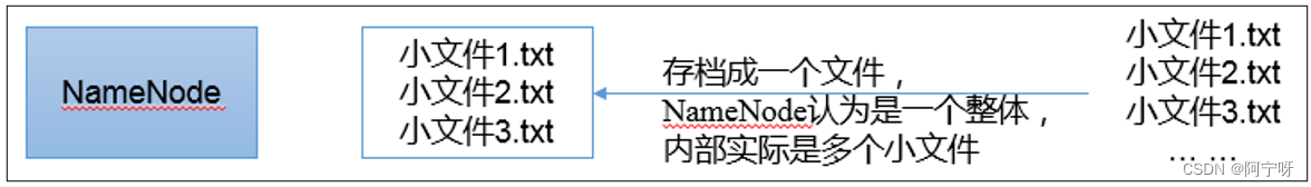 【大数据之Hadoop】三十、HDFS故障排除