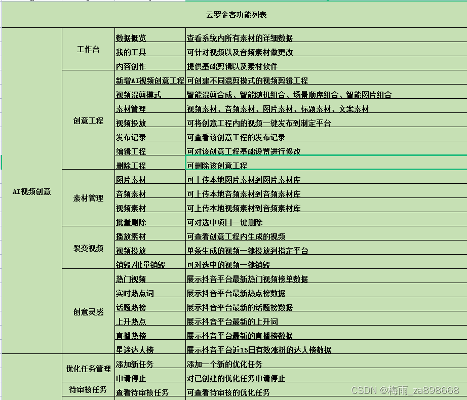 抖音SEO矩阵系统源码开发（一）