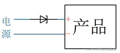 [外链图片转存失败,源站可能有防盗链机制,建议将图片保存下来直接上传(img-wGpizgy5-1635134136144)(pic/02_GPIO类电路/07_use_diode.png)]