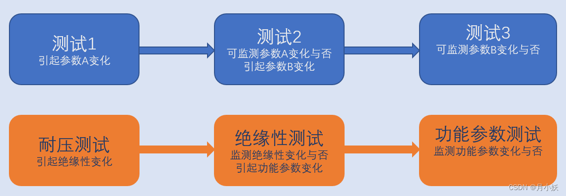 什么是元器件二筛，为何要二筛，如何二筛，二筛的要求与分级要点总结