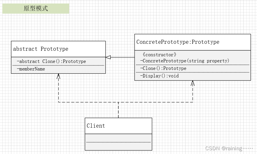 设计模式：原型模式（C#、JAVA、JavaScript、C++、Python、Go、PHP）