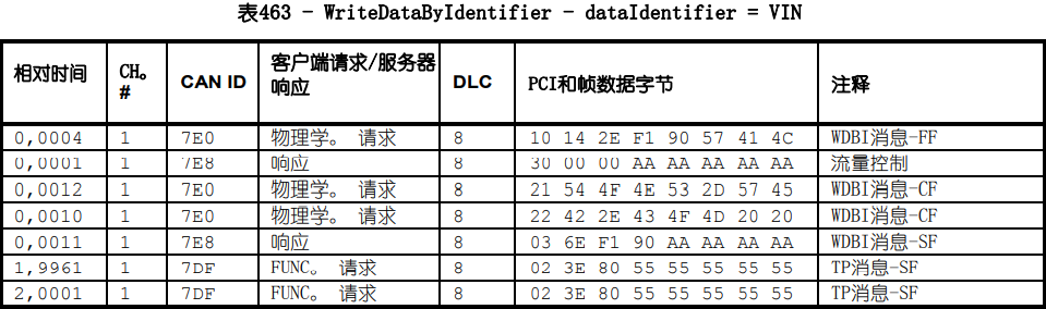 写入VIM码