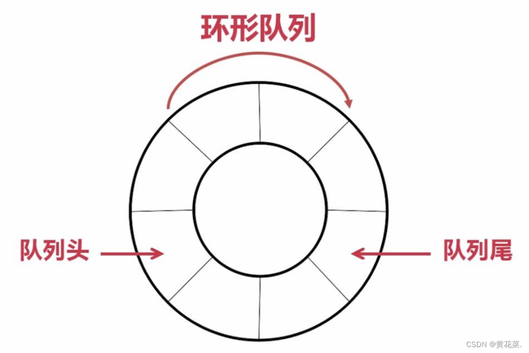 [外链图片转存失败,源站可能有防盗链机制,建议将图片保存下来直接上传(img-fK0lsKZc-1692425661525)(C:\Users\28779\AppData\Roaming\Typora\typora-user-images\image-20230819131018435.png)]