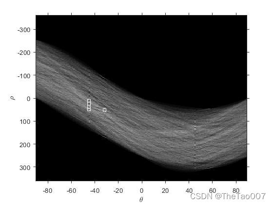 Figure1