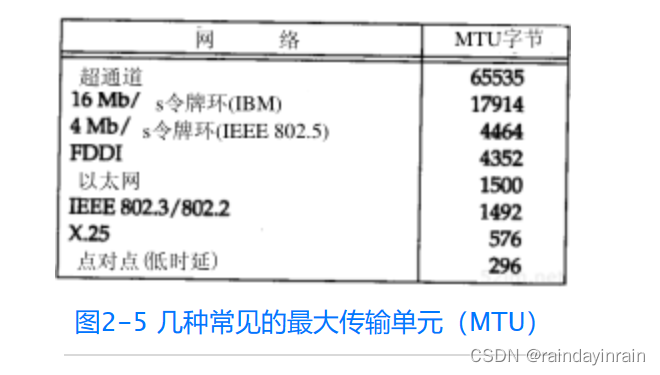 网络协议--链路层