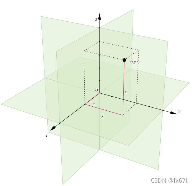 三维坐标系示意