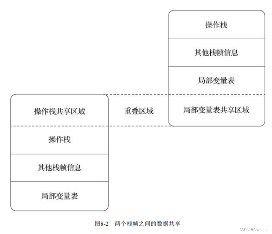 [外链图片转存失败,源站可能有防盗链机制,建议将图片保存下来直接上传(img-78poh06H-1661033282467)(Aspose.Words.34e0130a-70a4-4313-967f-a6fdef199c1d.003.png)]