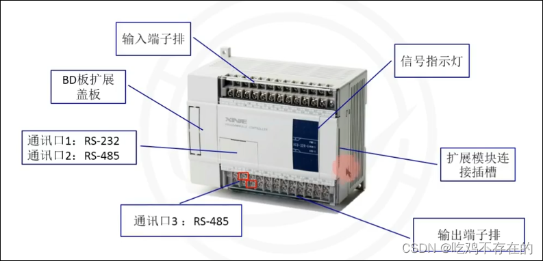 信捷_PLC学习记录(一)_信捷帮助文件-CSDN博客