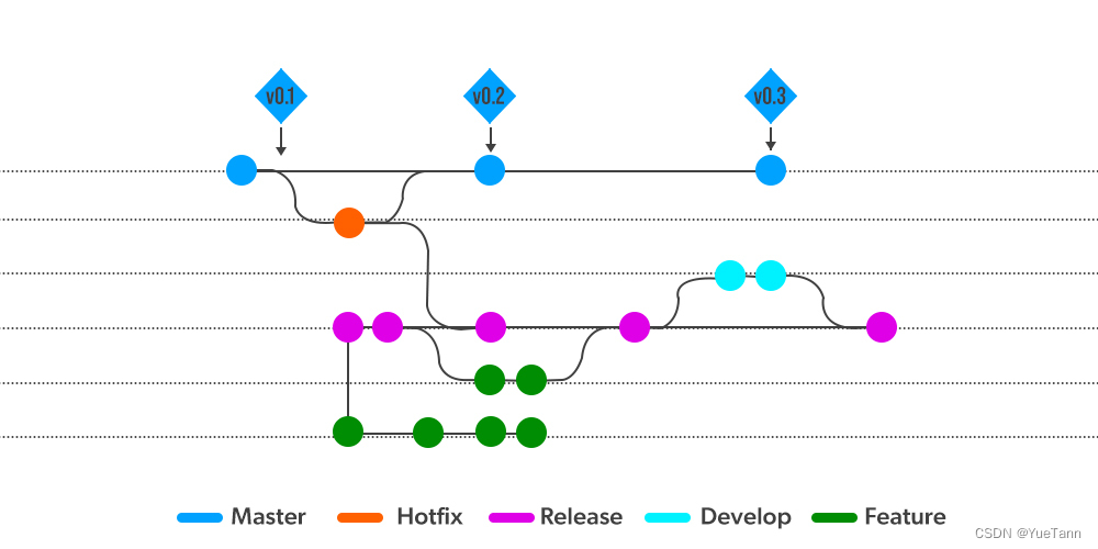  python github flow python CSDN 