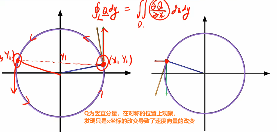 图解格林公式