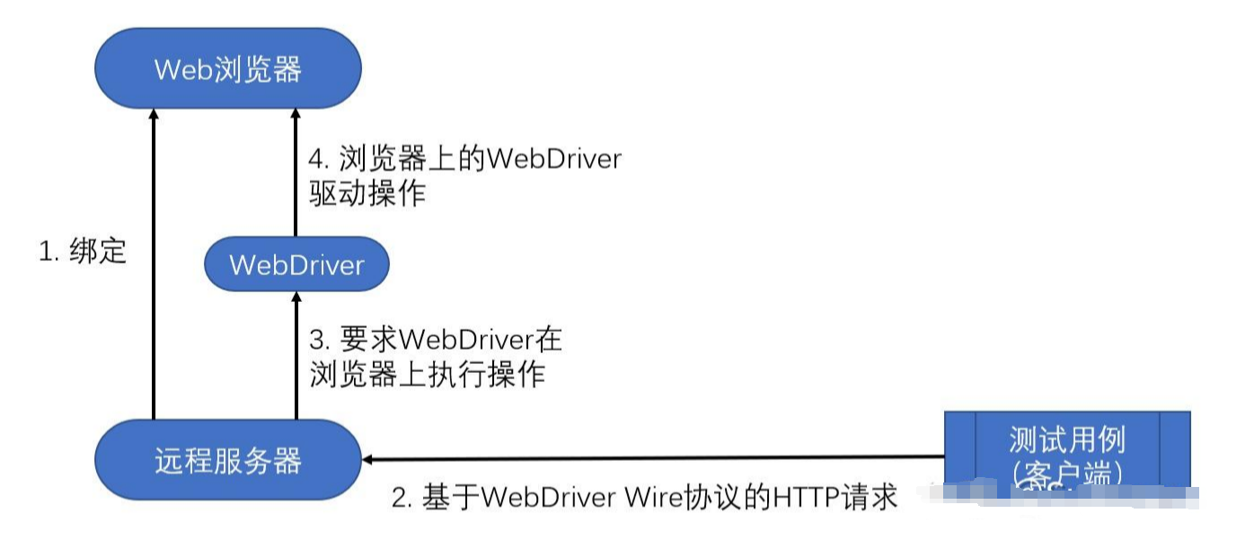 <span style='color:red;'>什么</span><span style='color:red;'>是</span><span style='color:red;'>自动化</span><span style='color:red;'>测试</span>？如何<span style='color:red;'>做</span><span style='color:red;'>自动化</span><span style='color:red;'>测试</span>？