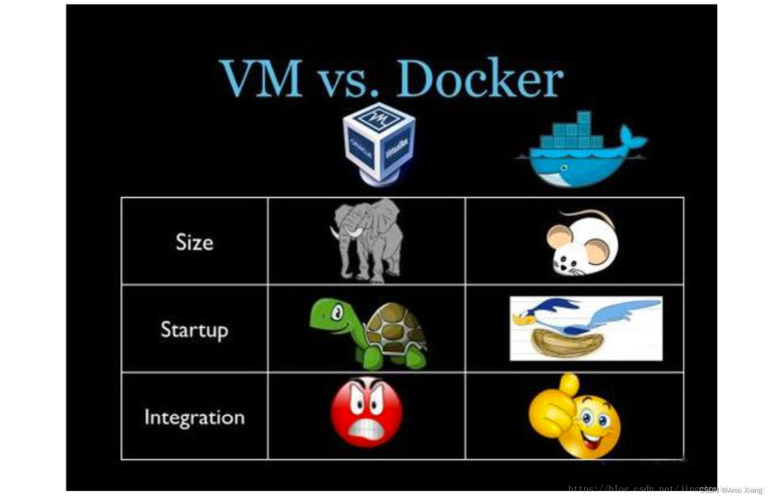 【云原生之企业级容器技术 Docker实战一】Docker 介绍