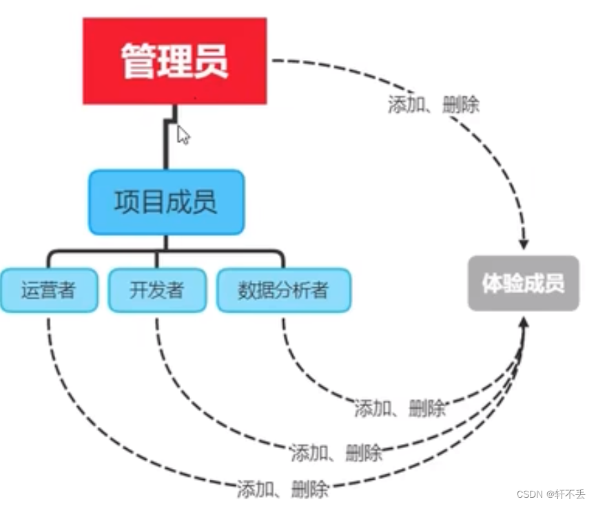 微信小程序开发-01-入门