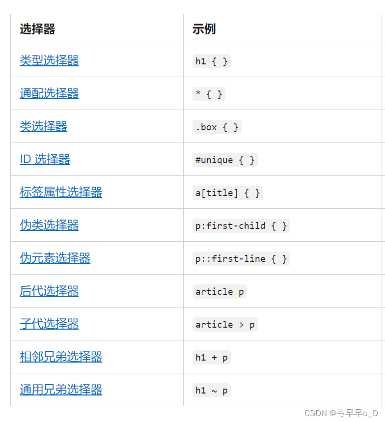 [前端笔记——CSS] 10.层叠与继承、选择器