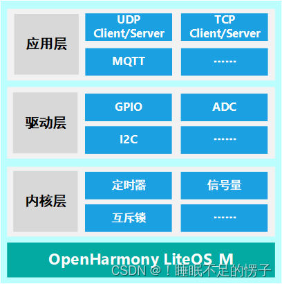 从何着手OpenHarmony？从这里开始认识嵌入式开源鸿蒙操作系统