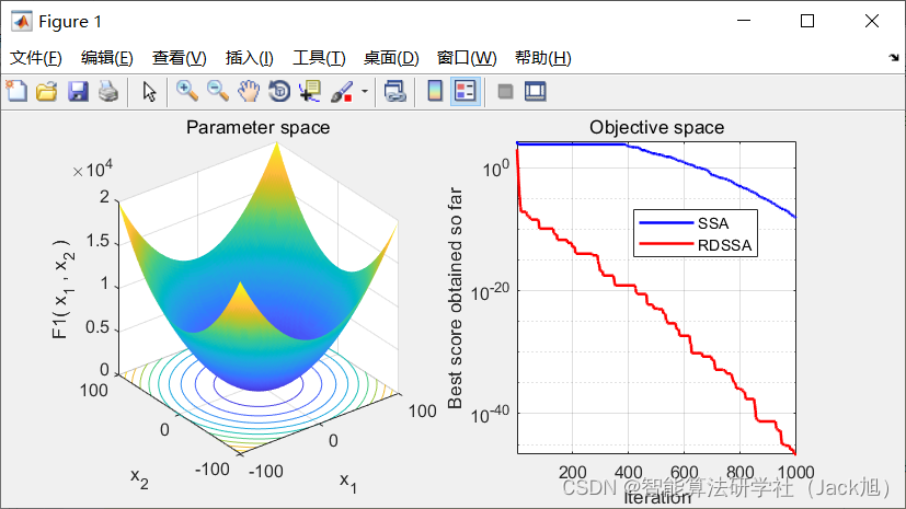 基于衰减因子和动态学习的改进樽海鞘群算法-附代码-CSDN博客