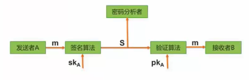 【软考数据库】第一章 计算机系统基础知识