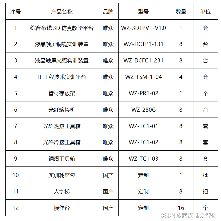 1+X 综合布线系统安装与维护职业技能等级证书实训室建设清单