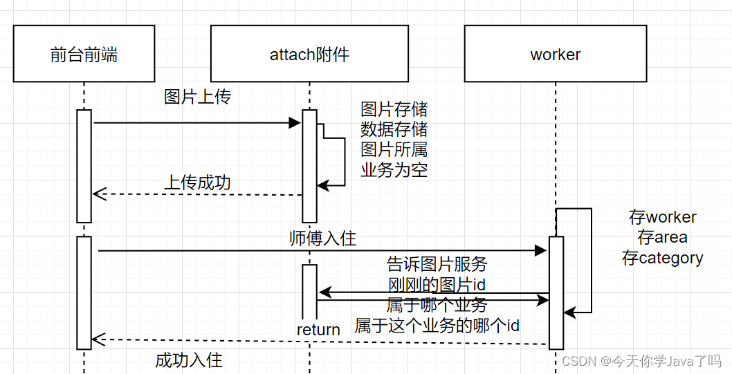 [外链图片转存失败,源站可能有防盗链机制,建议将图片保存下来直接上传(img-bNKXEy7e-1691147415836)(E:/TeduWork/notes-2303/%25E8%25AF%25BE%25E5%25A0%2582%25E7%25AC%2594%25E8%25AE%25B0/Day16/assets/image-20230728103127991.png)]