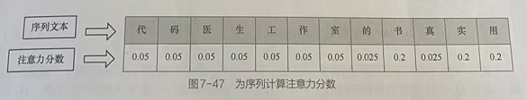 Pytorch神经网络实战学习笔记_26 神经网络中的注意力机制