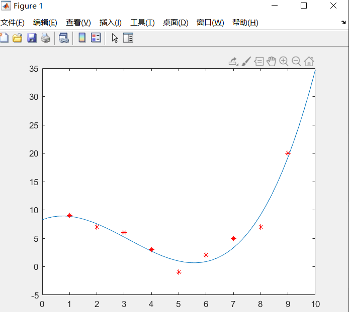拟合曲线与原始数据的对照