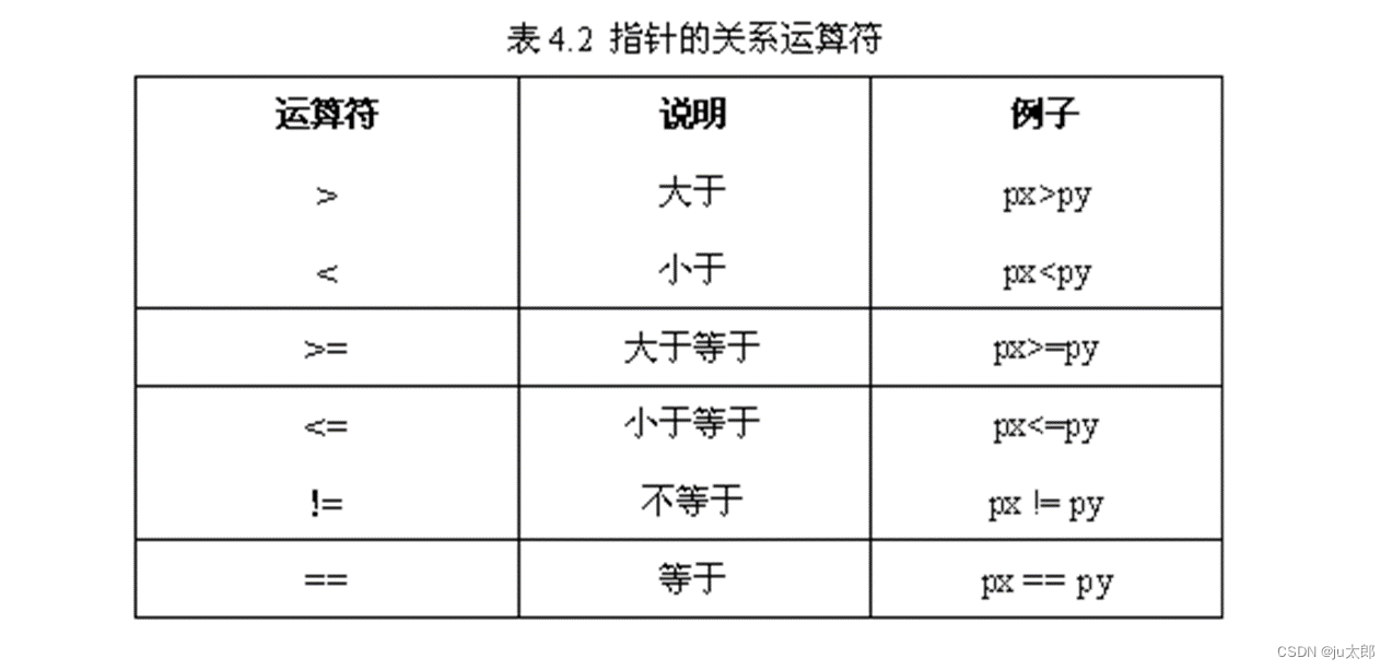 C语言八股（自用），C语言编程八股（自用笔记） 第2张