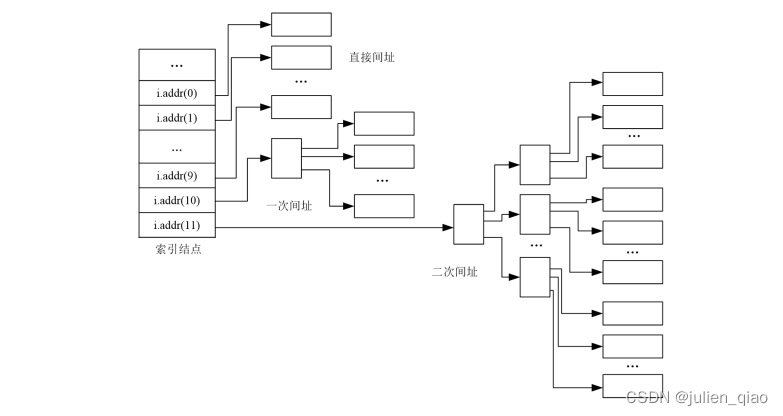 操作系统期末复习题-不挂科