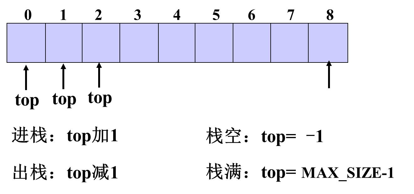 堆和栈的区别ios_c语言堆和栈的区别_java堆内存和栈内存