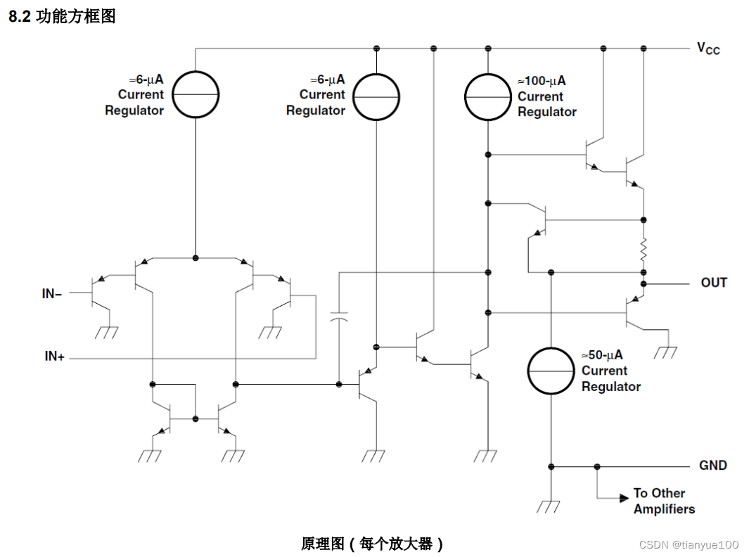 Comparators VS OPAMPs(Operations Amplifier)_opamps and comparatorsCSDN博客
