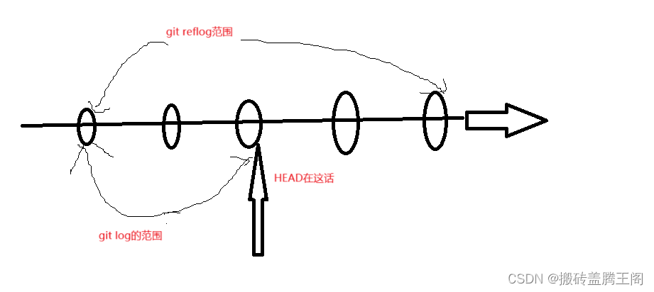 Git 命令图形化在线练习