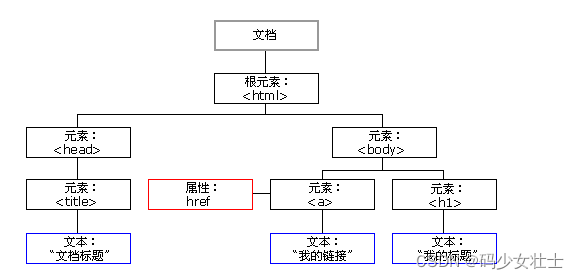 [外链图片转存失败,源站可能有防盗链机制,建议将图片保存下来直接上传(img-O04lMx7o-1640402889597)(day01.assets/1553960911524.png)]