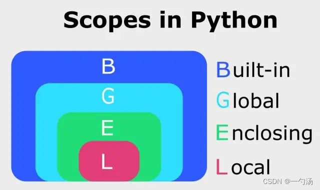 python面试_pythoncopy code-CSDN博客