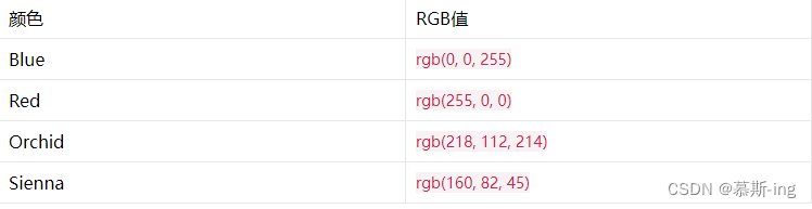 使用 RGB 值设置颜色