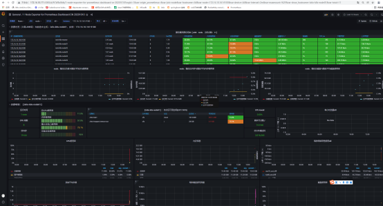 Prometheus+Grafana学习(七) 使用node_exporter监控