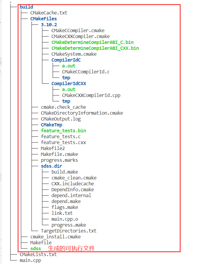 Learning Cmake CMake learning (1) - Programmer Sought