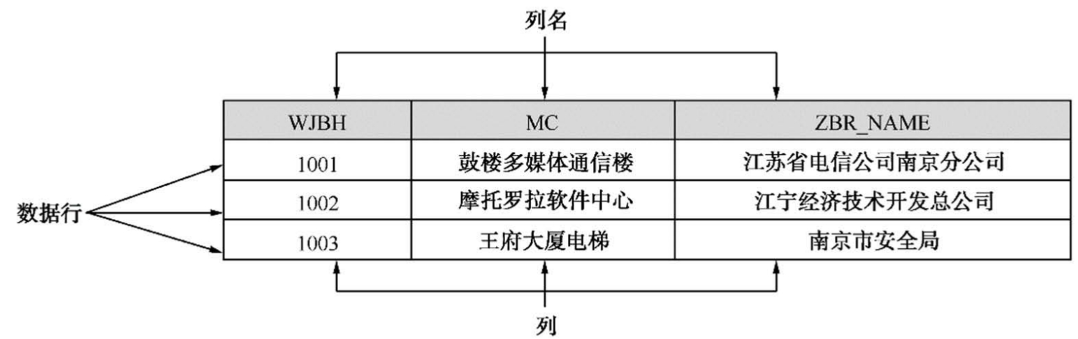 分布式数据库集成解决方案2