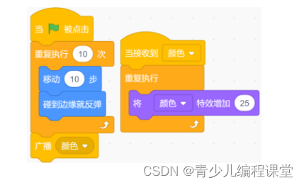 全国青少年信息素养大赛图形化编程初赛·模拟二卷，含答案解析