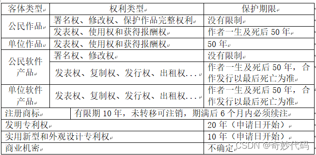 知识产权与标准化