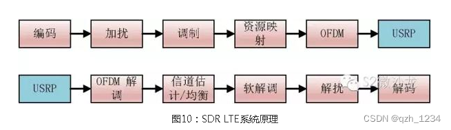 USRP简介