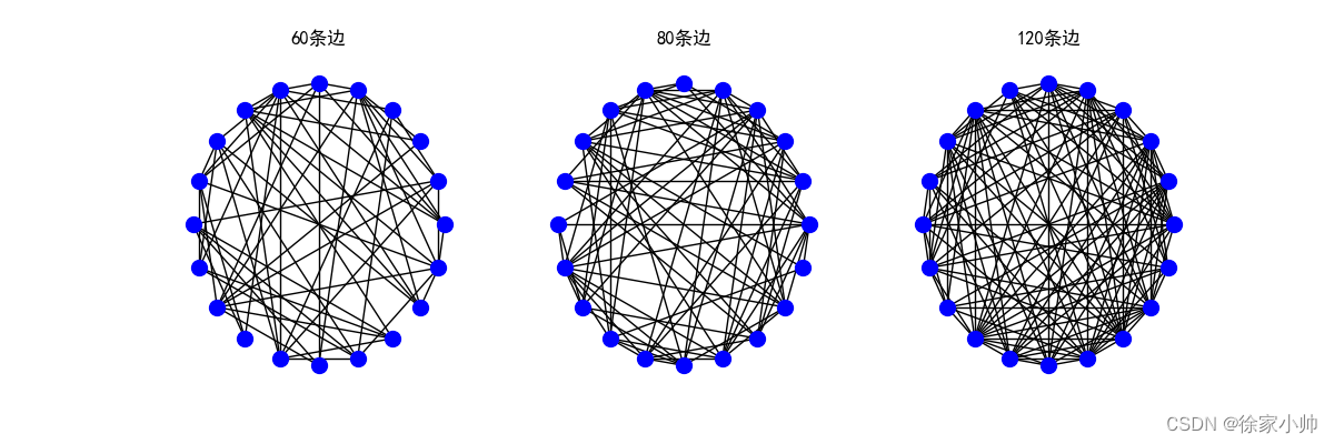 ER随机网络模型-CSDN博客