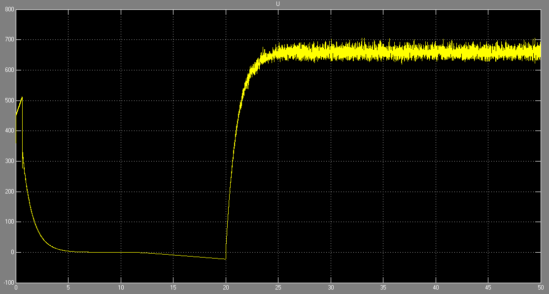 [Flywheel energy storage] Simulation of flywheel energy storage power