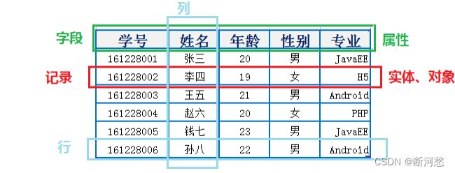 第01章_数据库概述