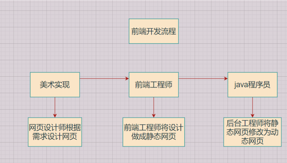 [外链图片转存失败,源站可能有防盗链机制,建议将图片保存下来直接上传(img-AYWa1DGp-1649943639078)(.\image\image-20220410165547563.png)]