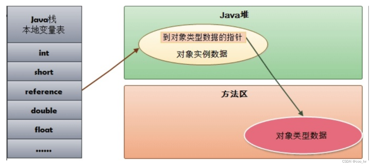 JVM 内存区域